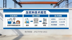 南木林本地工厂讲解：说一遍公路压浆料和铁路压浆料的区别