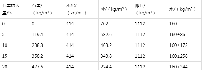 南木林防静电水泥砂浆怎么做(附配比及施工方法)